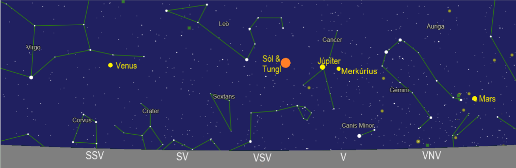 6. mynd. Stjörnukort fyrir Reykjavík í almyrkvanum 12. ágúst 2026, með staðsetningu fjögurra reikistjarna. ‒ Star chart for Reykjavík during the total eclipse on 12 August 2026, with the location of four planets. Mynd/Image: Þórður Arason.